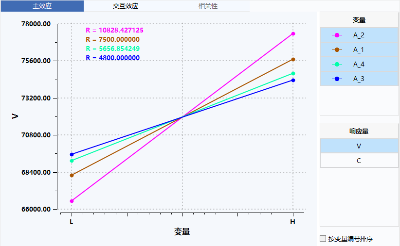 图7 主效应分析图.png